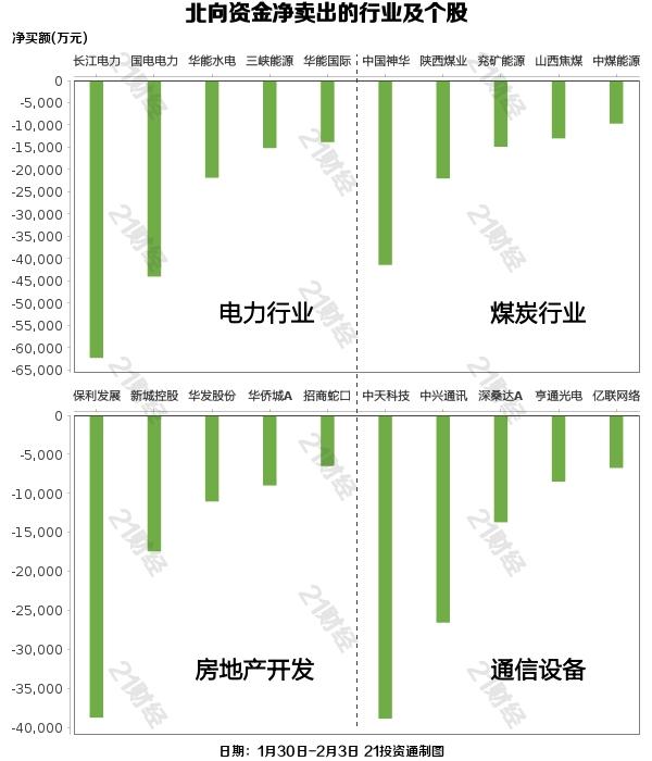 北向资金本周加仓逾341亿，大幅增持电池股，这只个股最受青睐