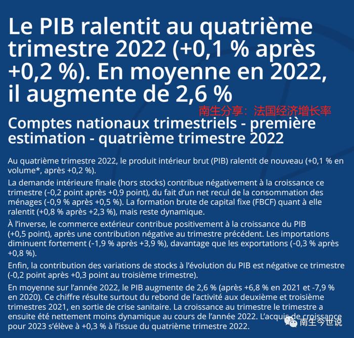 正式公布啦！法国2022年GDP降至2.78万亿美元，人均为4.09万美元