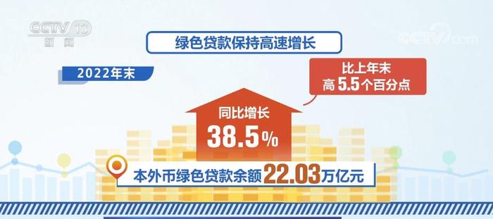 涉农贷款增速持续增长 本外币涉农贷款余额同比增长14%