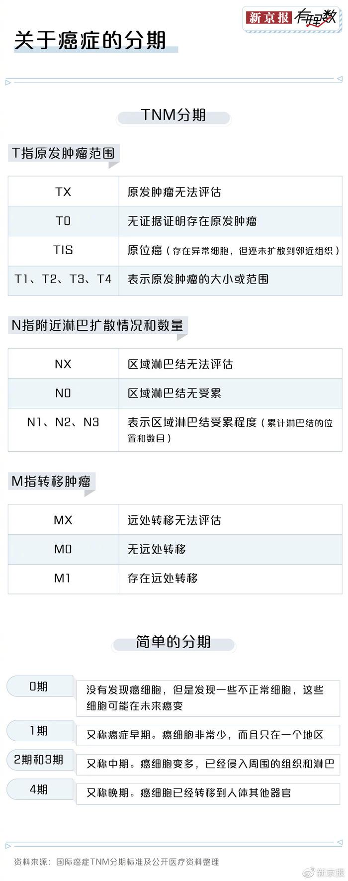 为什么东北三省是肺癌的高发区？