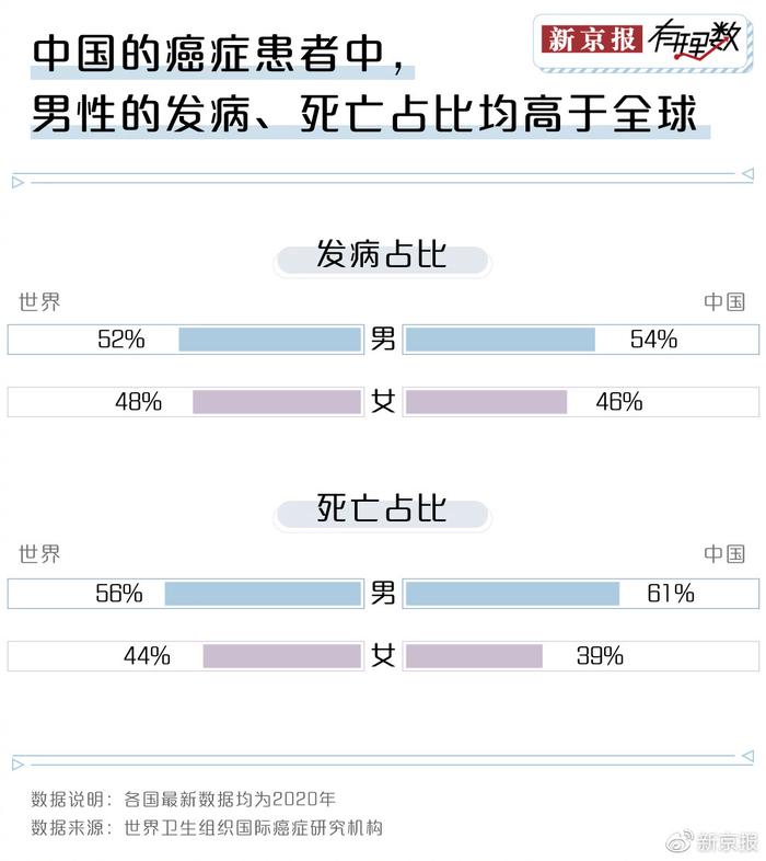 为什么东北三省是肺癌的高发区？