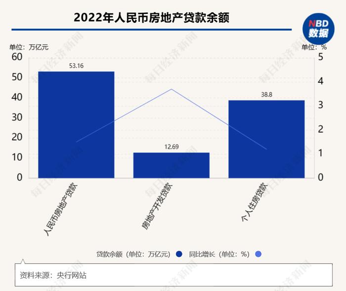 提前还贷潮又起：各银行排队时间差异大，有银行开会专门讨论“还贷激增”问题