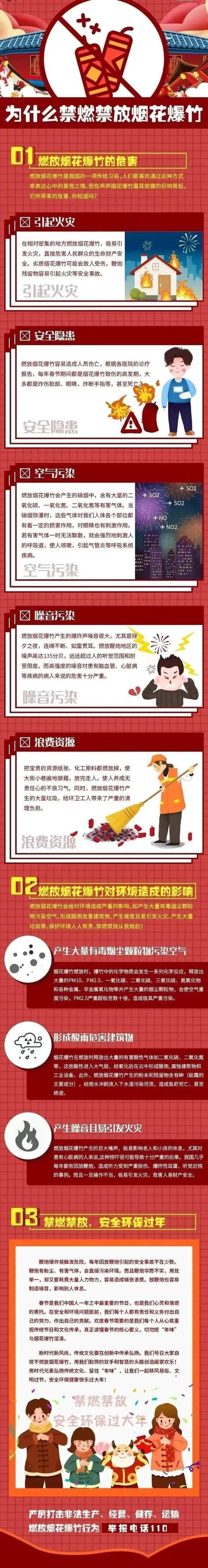 为什么禁燃禁放烟花爆竹？看完你就懂了