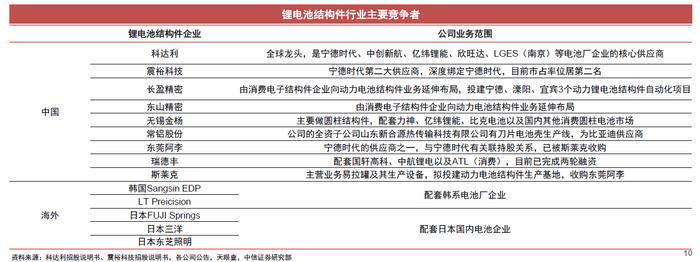 绑定新能源汽车和储能两大高景气赛道！锂电结构件龙头三个月涨近8成，这些上市公司布局相关业务