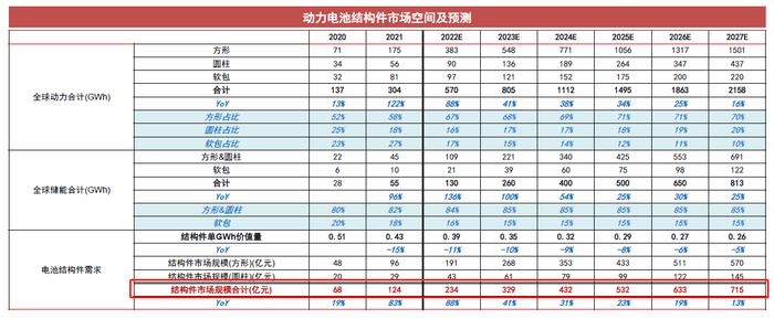 绑定新能源汽车和储能两大高景气赛道！锂电结构件龙头三个月涨近8成，这些上市公司布局相关业务