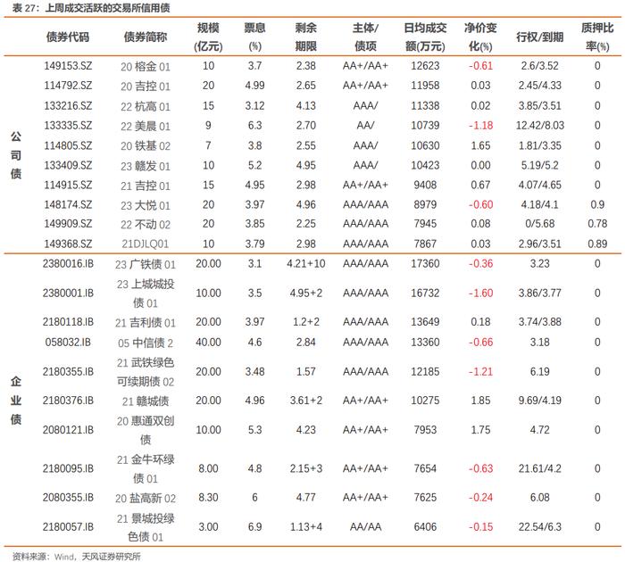 地方债务化解有啥新思路？贵州视角