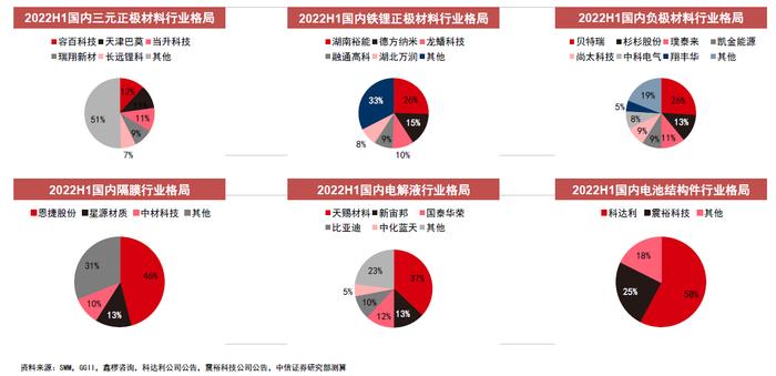 绑定新能源汽车和储能两大高景气赛道！锂电结构件龙头三个月涨近8成，这些上市公司布局相关业务