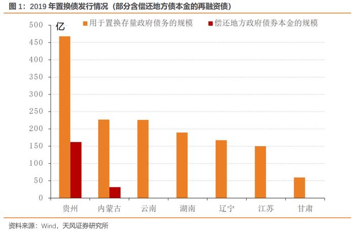 地方债务化解有啥新思路？贵州视角