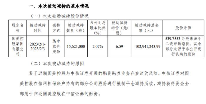 国美所持中关村股份被强平1.03亿元，黄光裕不再是国美零售控股股东