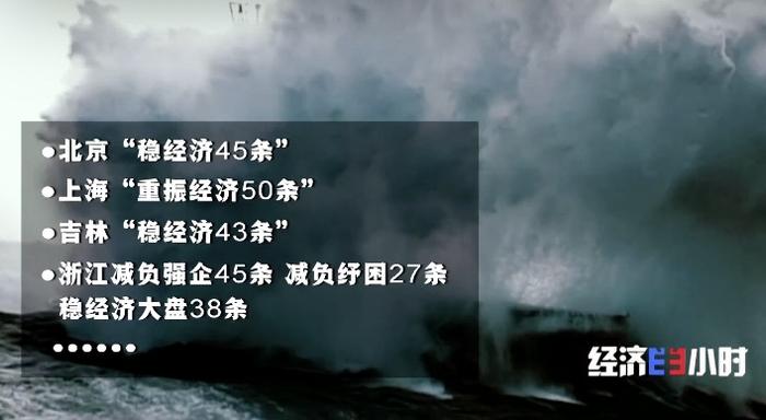 盘点中国经济一年间的“奋进密码”：助企纾困、财政直达、稳定就业、扩大投资一个都不能少