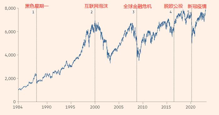 女王去世、1年3任首相、通胀创40年新高......英国股指仍创出历史新高，发生了什么？