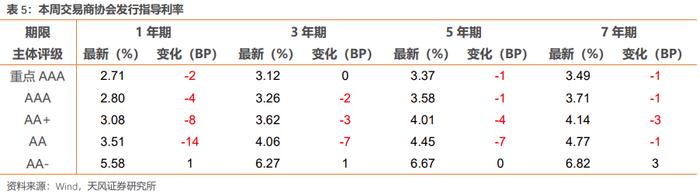 地方债务化解有啥新思路？贵州视角