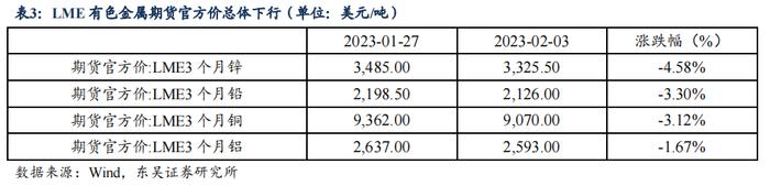 如何看待2023年2月的流动性情况？|周观（2023年第5期）20230205