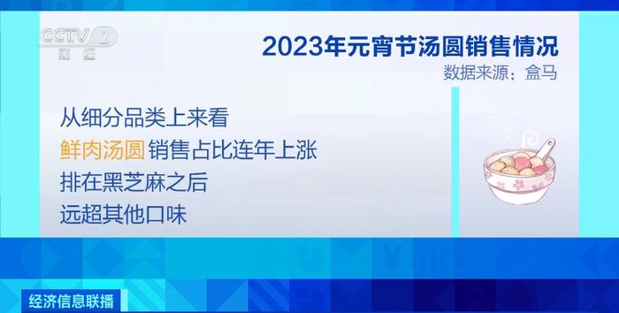 今年这种馅儿的汤圆，卖爆了！仅次于黑芝麻！