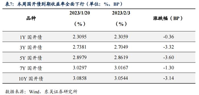 如何看待2023年2月的流动性情况？|周观（2023年第5期）20230205