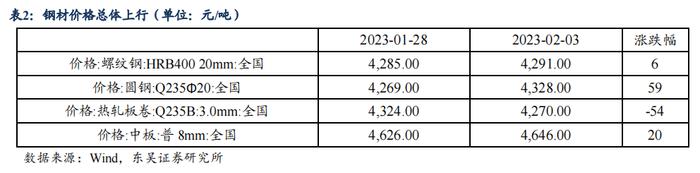 如何看待2023年2月的流动性情况？|周观（2023年第5期）20230205