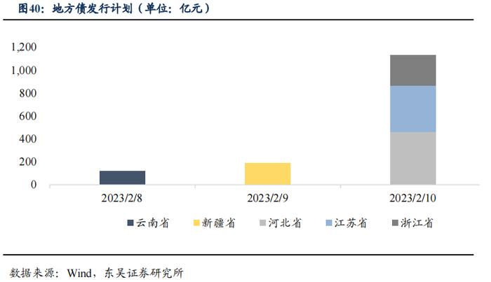 如何看待2023年2月的流动性情况？|周观（2023年第5期）20230205