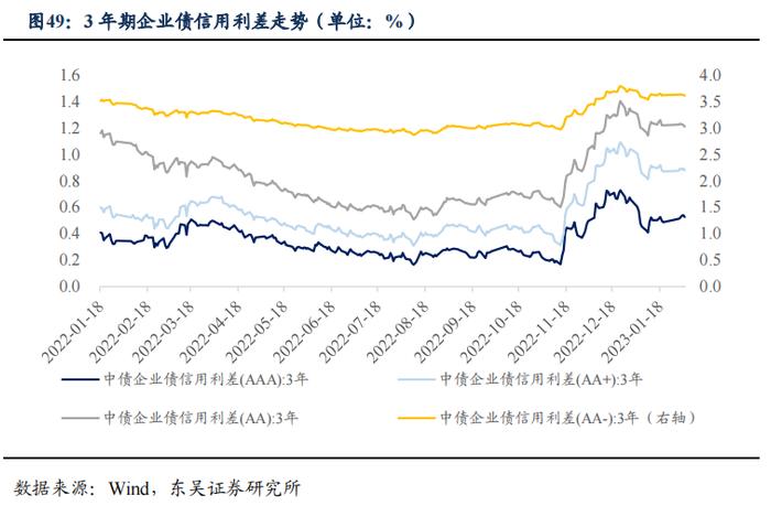 如何看待2023年2月的流动性情况？|周观（2023年第5期）20230205