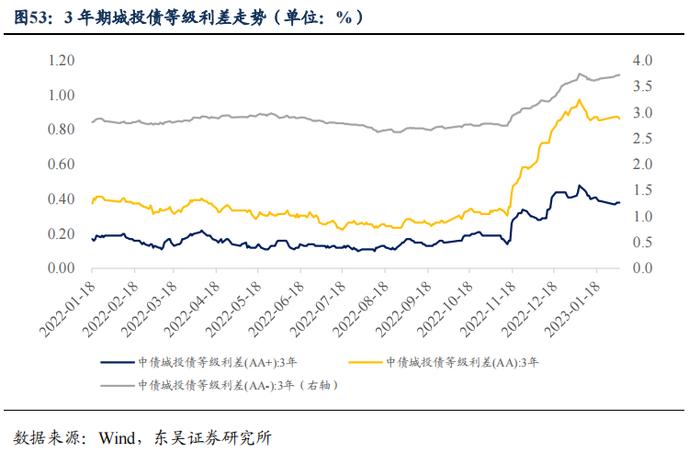 如何看待2023年2月的流动性情况？|周观（2023年第5期）20230205