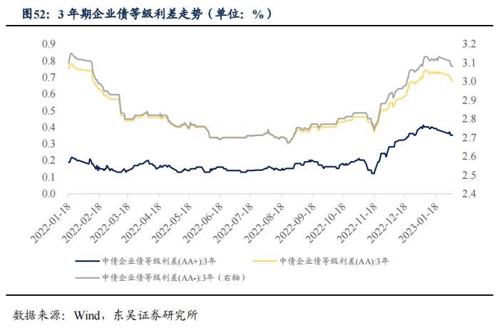 如何看待2023年2月的流动性情况？|周观（2023年第5期）20230205