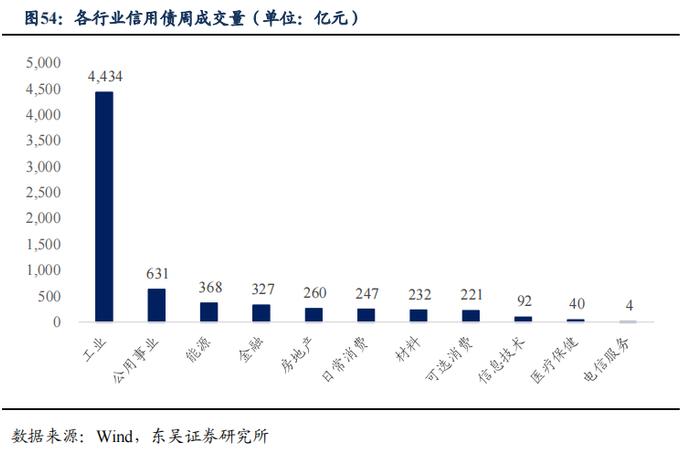 如何看待2023年2月的流动性情况？|周观（2023年第5期）20230205