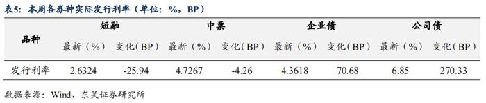 如何看待2023年2月的流动性情况？|周观（2023年第5期）20230205