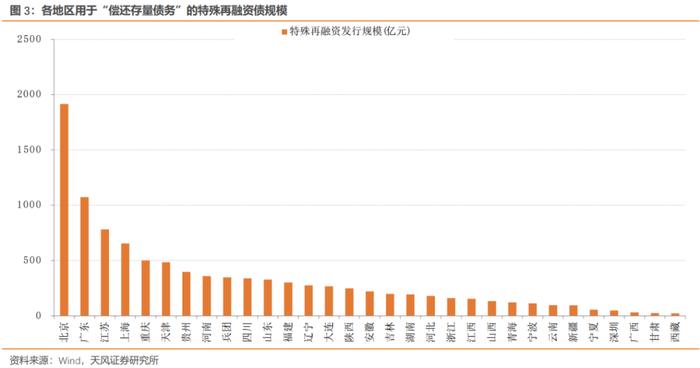 地方债务化解有啥新思路？贵州视角