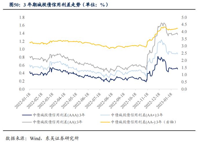 如何看待2023年2月的流动性情况？|周观（2023年第5期）20230205