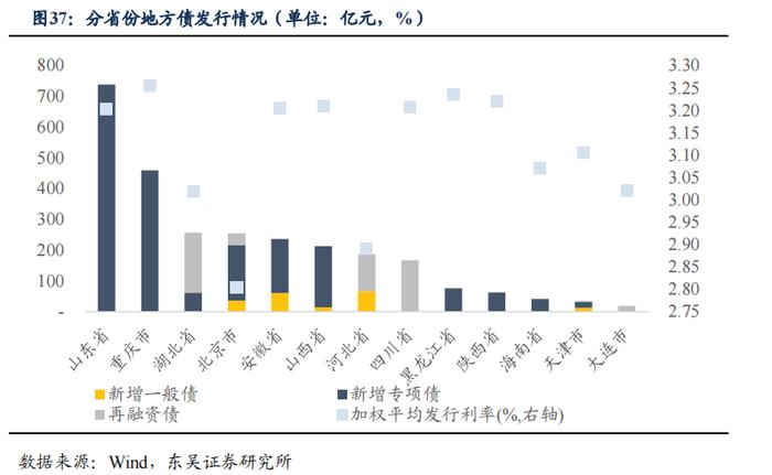 如何看待2023年2月的流动性情况？|周观（2023年第5期）20230205