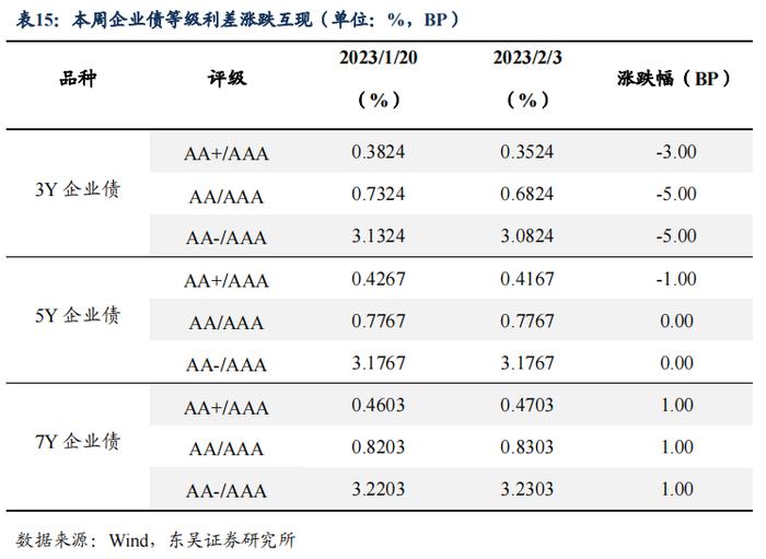 如何看待2023年2月的流动性情况？|周观（2023年第5期）20230205