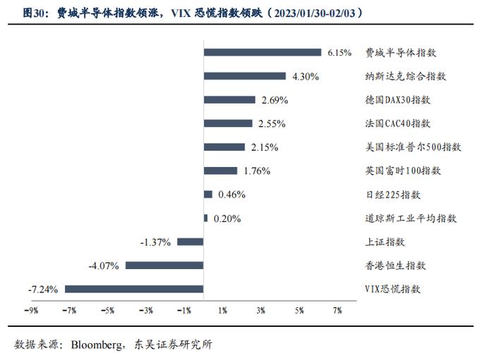 如何看待2023年2月的流动性情况？|周观（2023年第5期）20230205