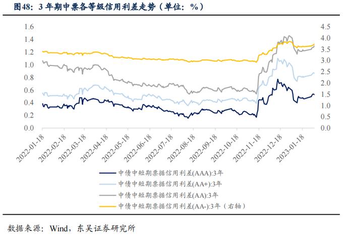 如何看待2023年2月的流动性情况？|周观（2023年第5期）20230205