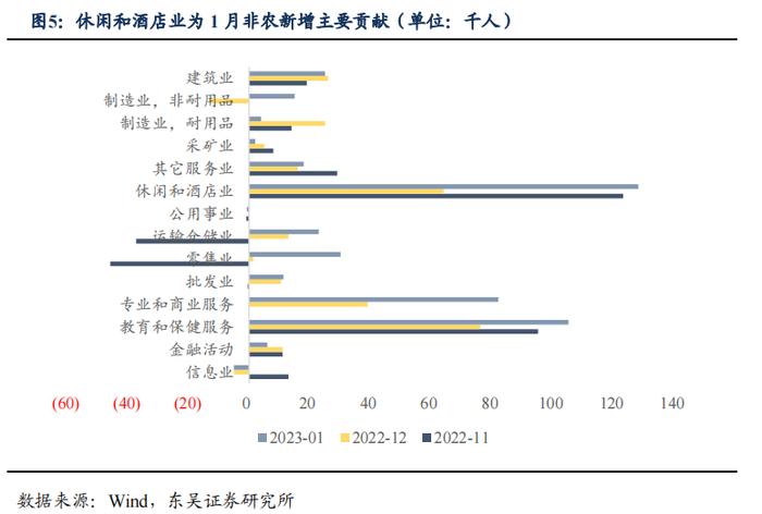 如何看待2023年2月的流动性情况？|周观（2023年第5期）20230205