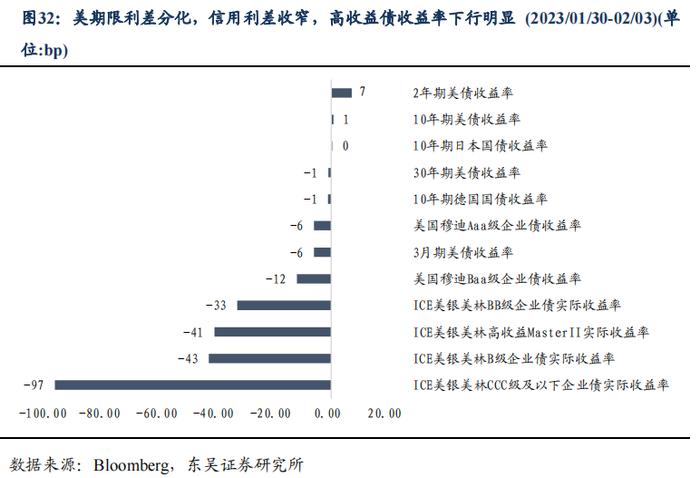 如何看待2023年2月的流动性情况？|周观（2023年第5期）20230205