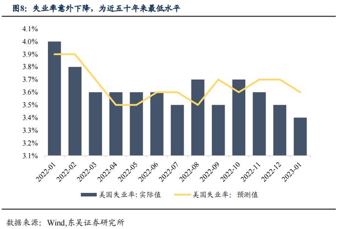 如何看待2023年2月的流动性情况？|周观（2023年第5期）20230205