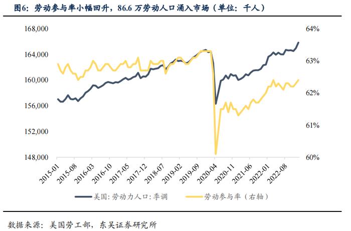 如何看待2023年2月的流动性情况？|周观（2023年第5期）20230205