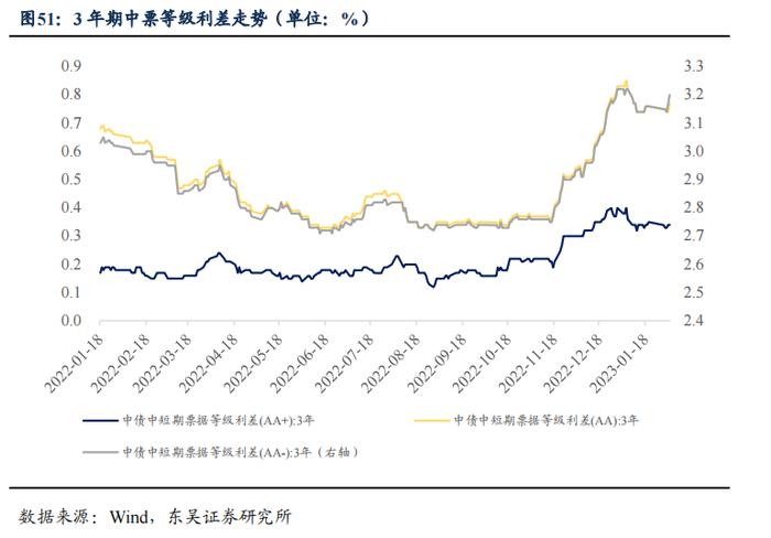 如何看待2023年2月的流动性情况？|周观（2023年第5期）20230205