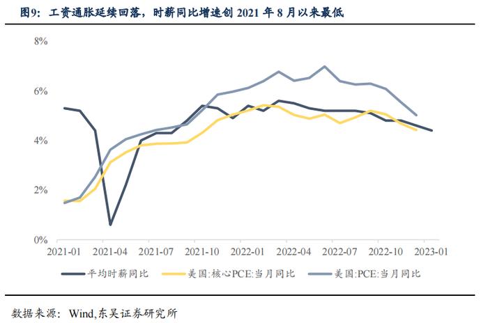 如何看待2023年2月的流动性情况？|周观（2023年第5期）20230205