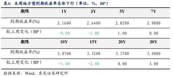 如何看待2023年2月的流动性情况？|周观（2023年第5期）20230205