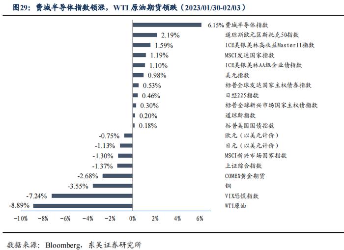 如何看待2023年2月的流动性情况？|周观（2023年第5期）20230205