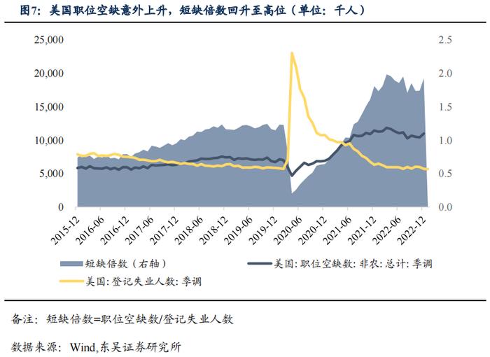 如何看待2023年2月的流动性情况？|周观（2023年第5期）20230205