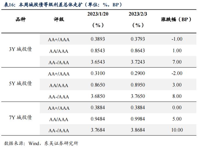 如何看待2023年2月的流动性情况？|周观（2023年第5期）20230205