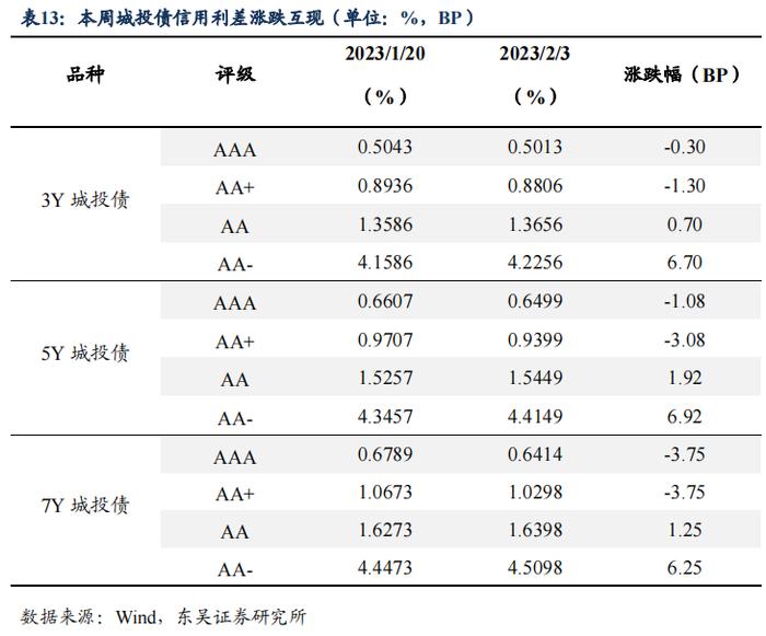 如何看待2023年2月的流动性情况？|周观（2023年第5期）20230205