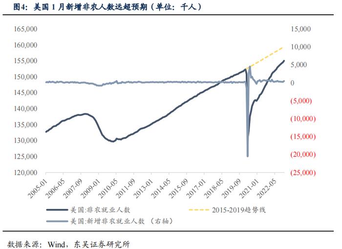 如何看待2023年2月的流动性情况？|周观（2023年第5期）20230205