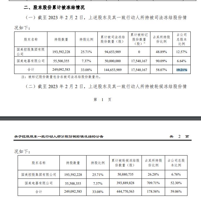 国美所持中关村股份被强平1.03亿元，黄光裕不再是国美零售控股股东