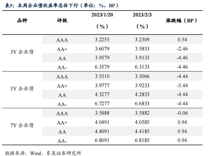 如何看待2023年2月的流动性情况？|周观（2023年第5期）20230205