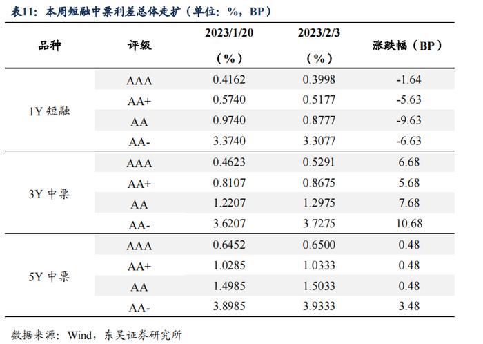 如何看待2023年2月的流动性情况？|周观（2023年第5期）20230205