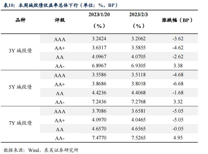 如何看待2023年2月的流动性情况？|周观（2023年第5期）20230205