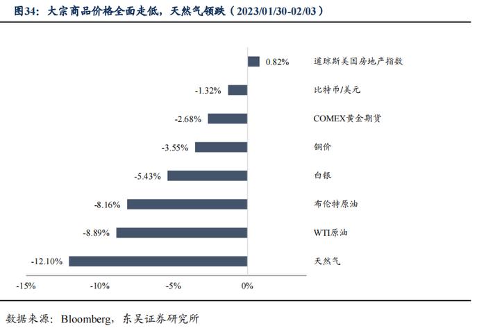 如何看待2023年2月的流动性情况？|周观（2023年第5期）20230205