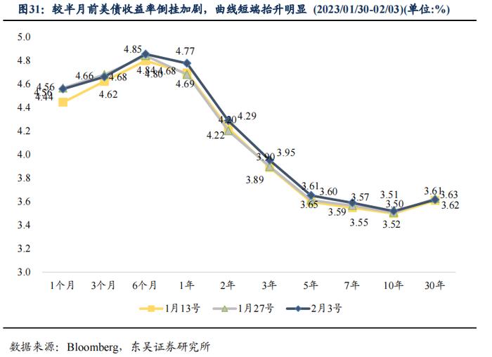 如何看待2023年2月的流动性情况？|周观（2023年第5期）20230205